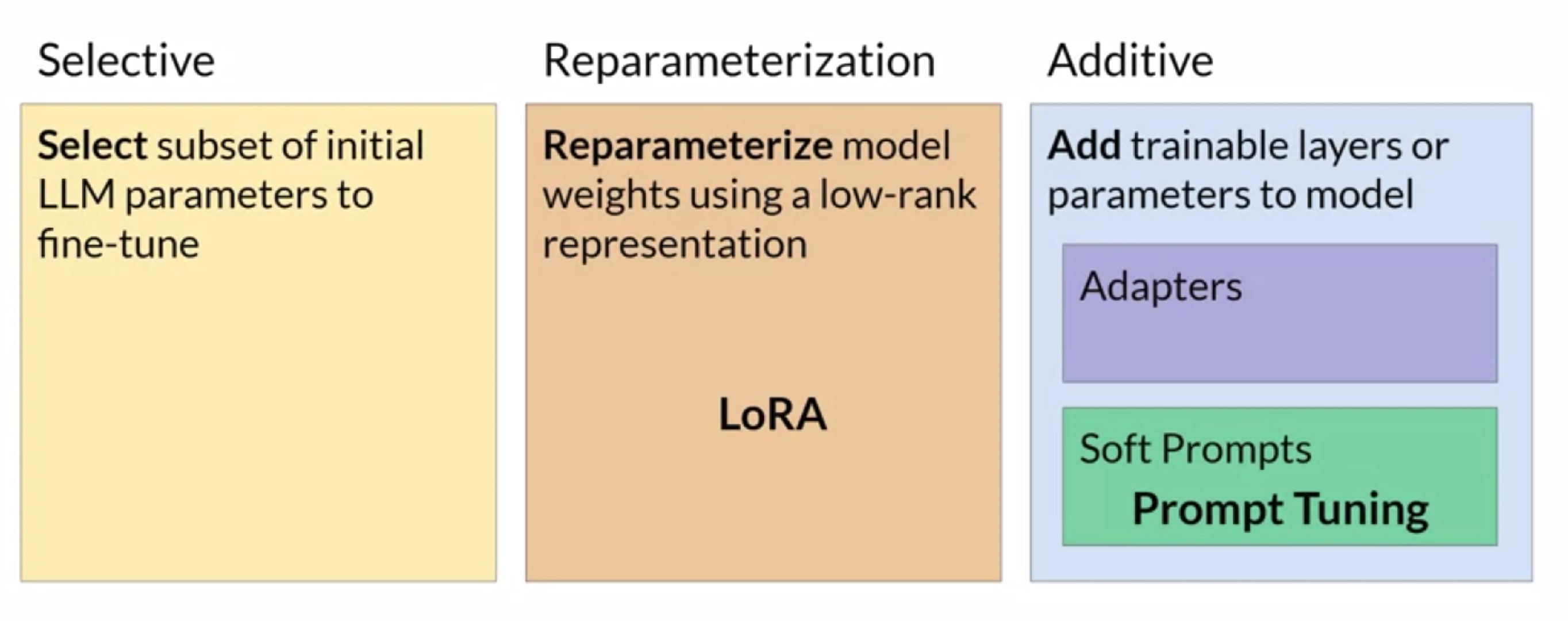 Mastering Generative AI with Large Language Models