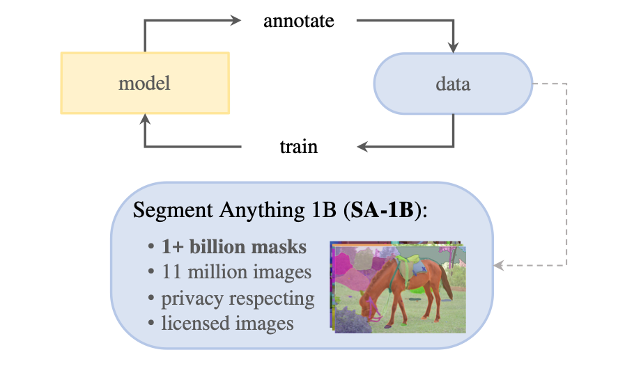 Unveiling SAM: Revolutionizing Image Segmentation with the Segment Anything Model