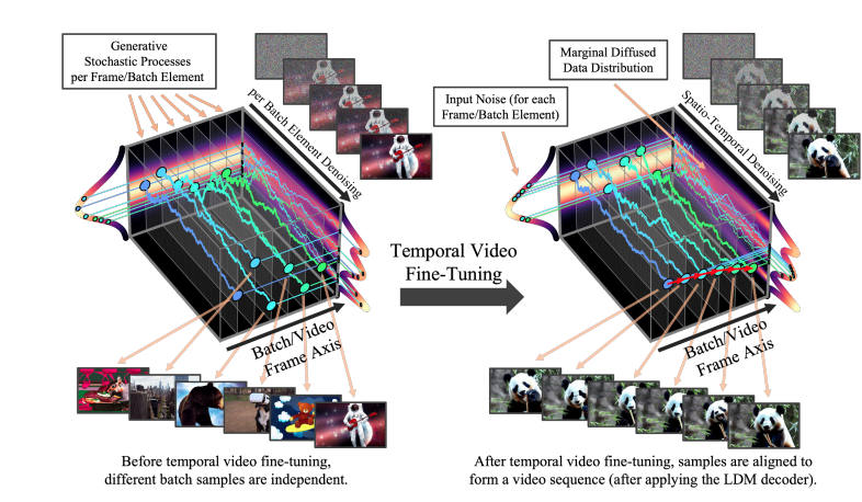 High-Resolution Video Synthesis with Latent Diffusion Models