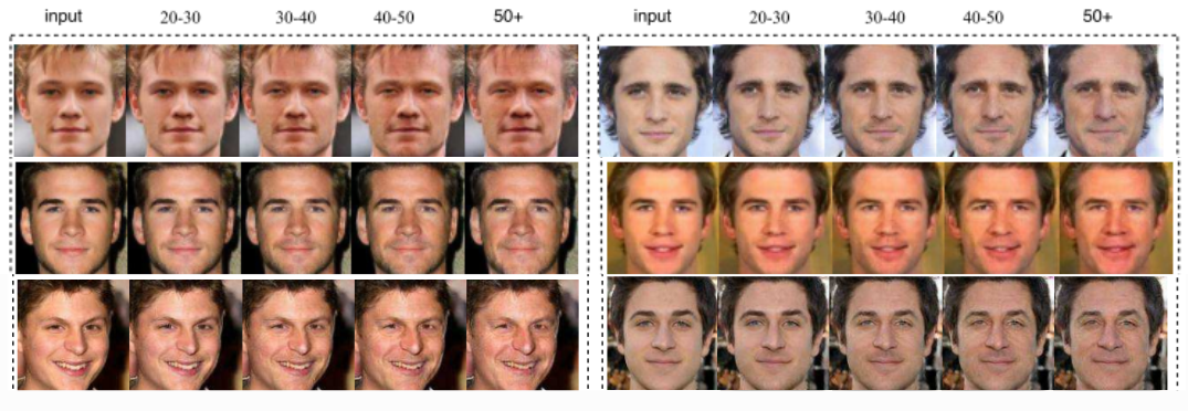 Face aging with Identity-preserved CGANs.