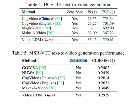 High-Resolution Video Synthesis with Latent Diffusion Models