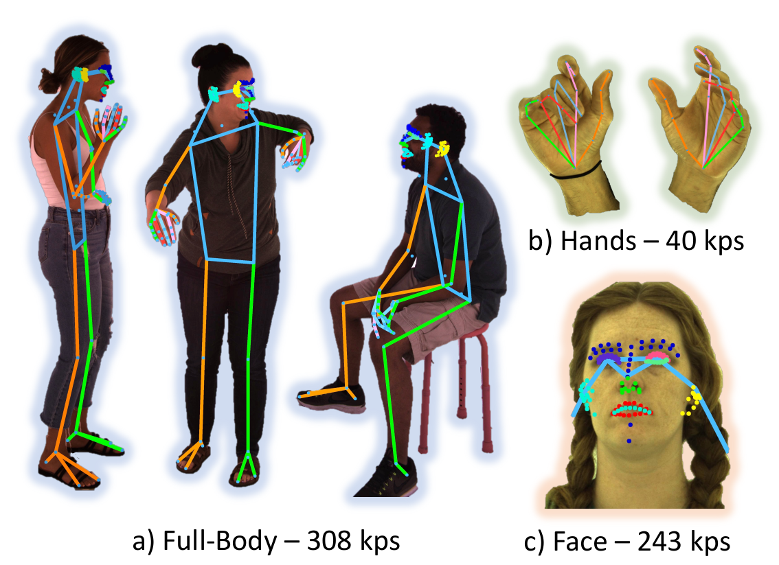 Sapiens: Foundation for Human Vision Models