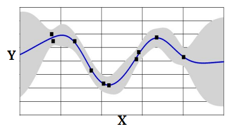 Uncertainty Quantification for skin cancer classification using Bayesian Deep Learning