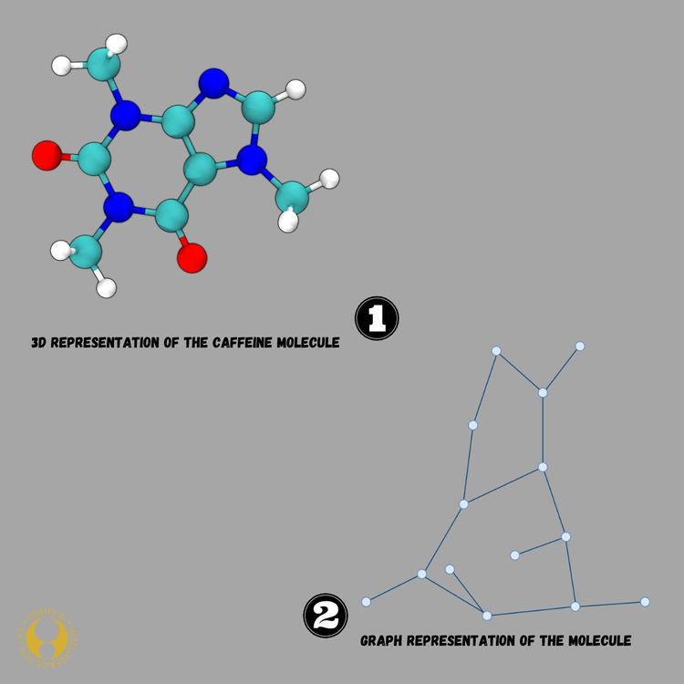 Introduction aux Graphes Neural Networks