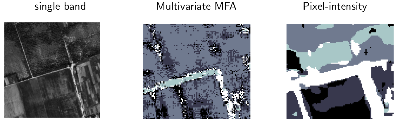A Bayesian Framework for Multivariate Multifractal Analysis of Signals and Images