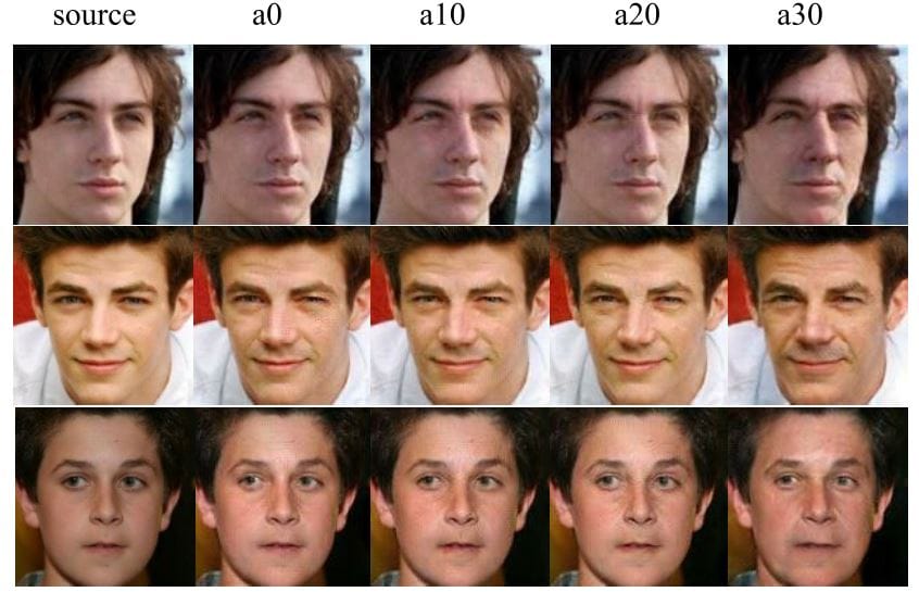 Face aging with Identity-preserved CGANs.