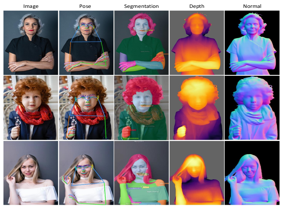 Sapiens: Foundation for Human Vision Models